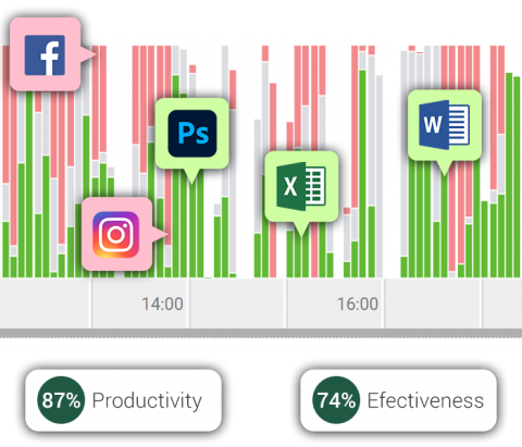 Performance Task Clock Homepage | DESKLOGS